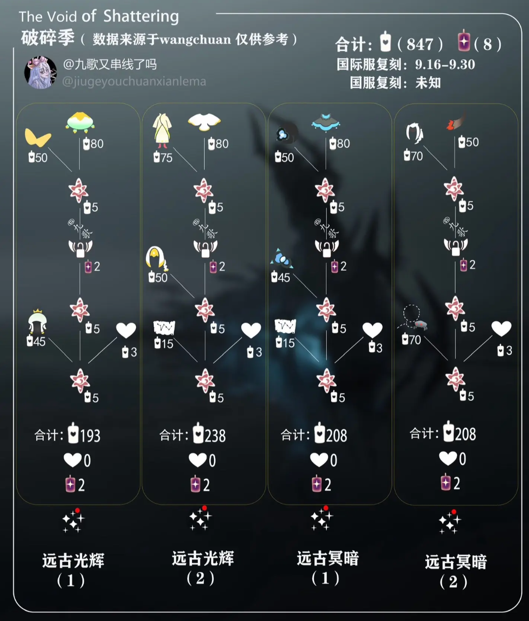 光遇-王国纪元-破晓季-晚夜深秋官网